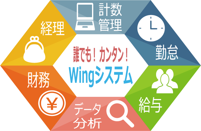 誰でもカンタンWingシステム